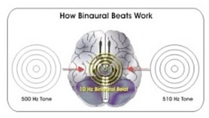 How binaural beats work