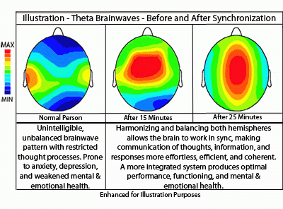 brainwave synchronization illustration